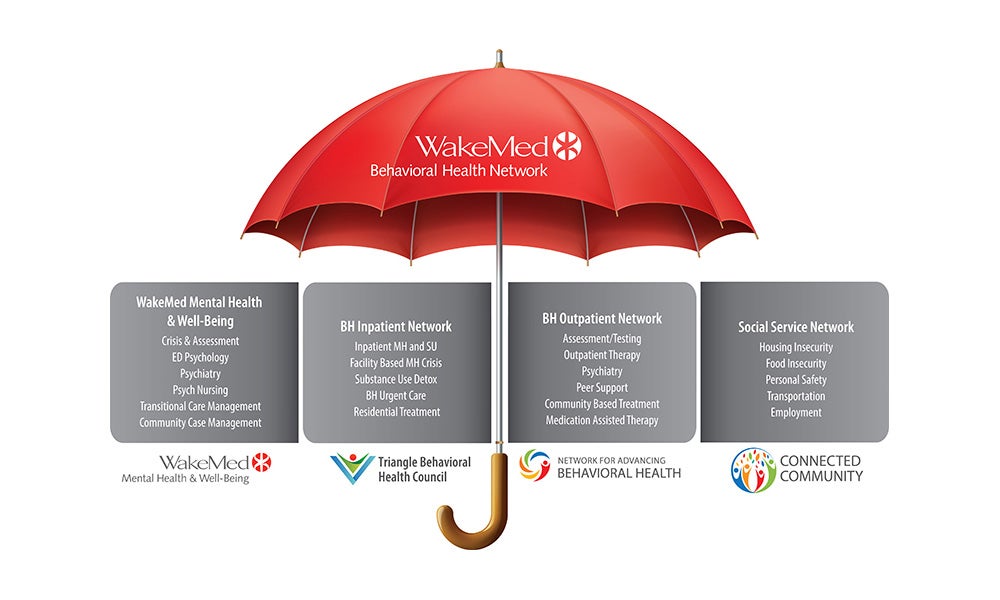 Behavioral Health Network