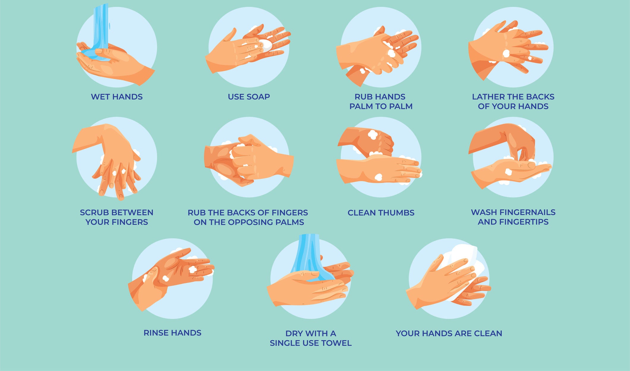 Personal hygiene, disease prevention and healthcare educational vector poster : how to wash your hands properly step by step vector poster
