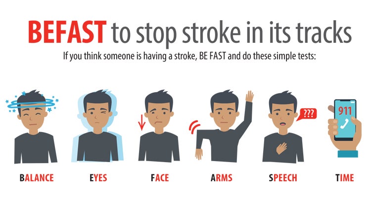 Fast Stroke Method