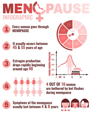 menopause numbers
